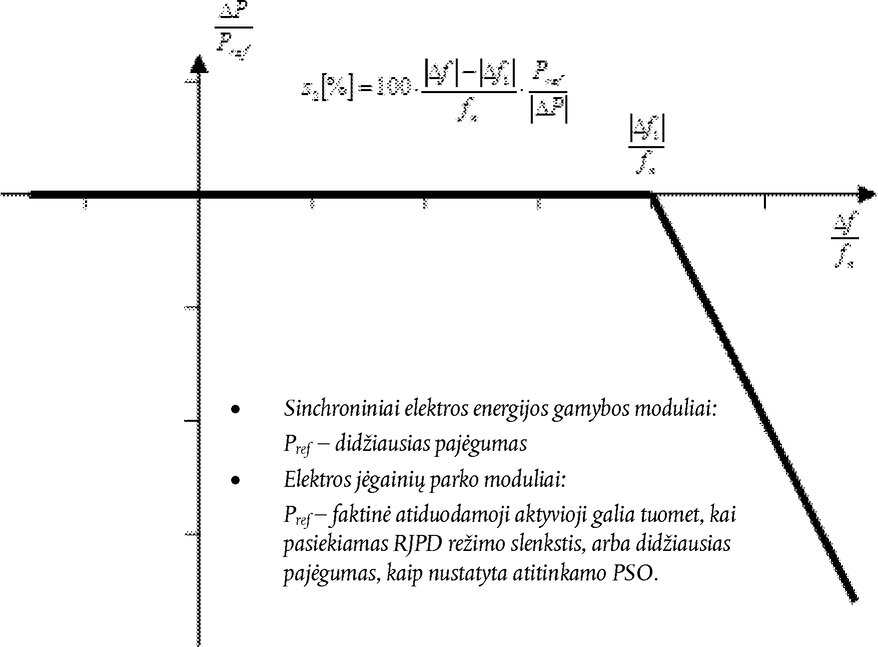 Paveikslas 1 (formulė ar schema)