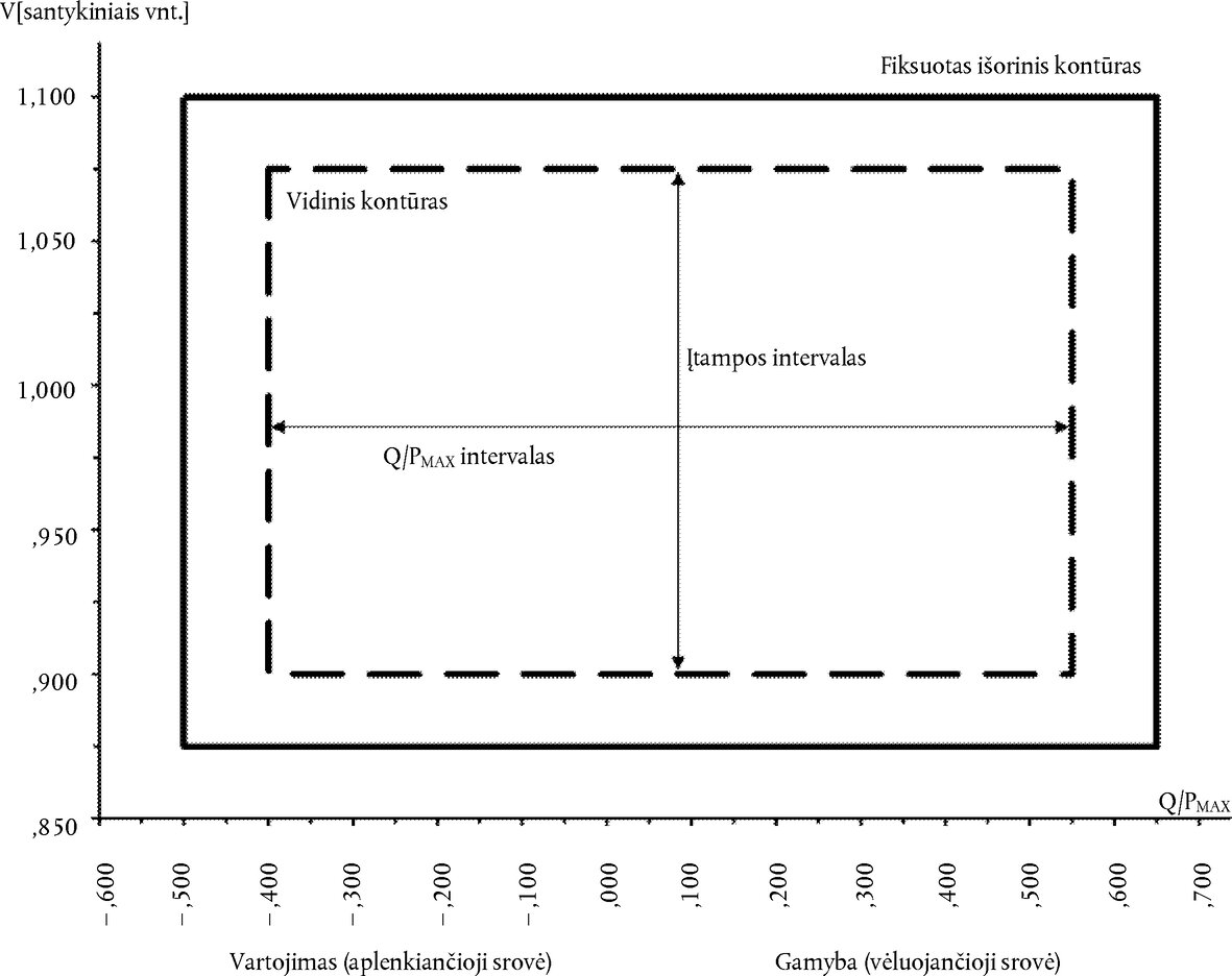 Paveikslas 11 (formulė ar schema)