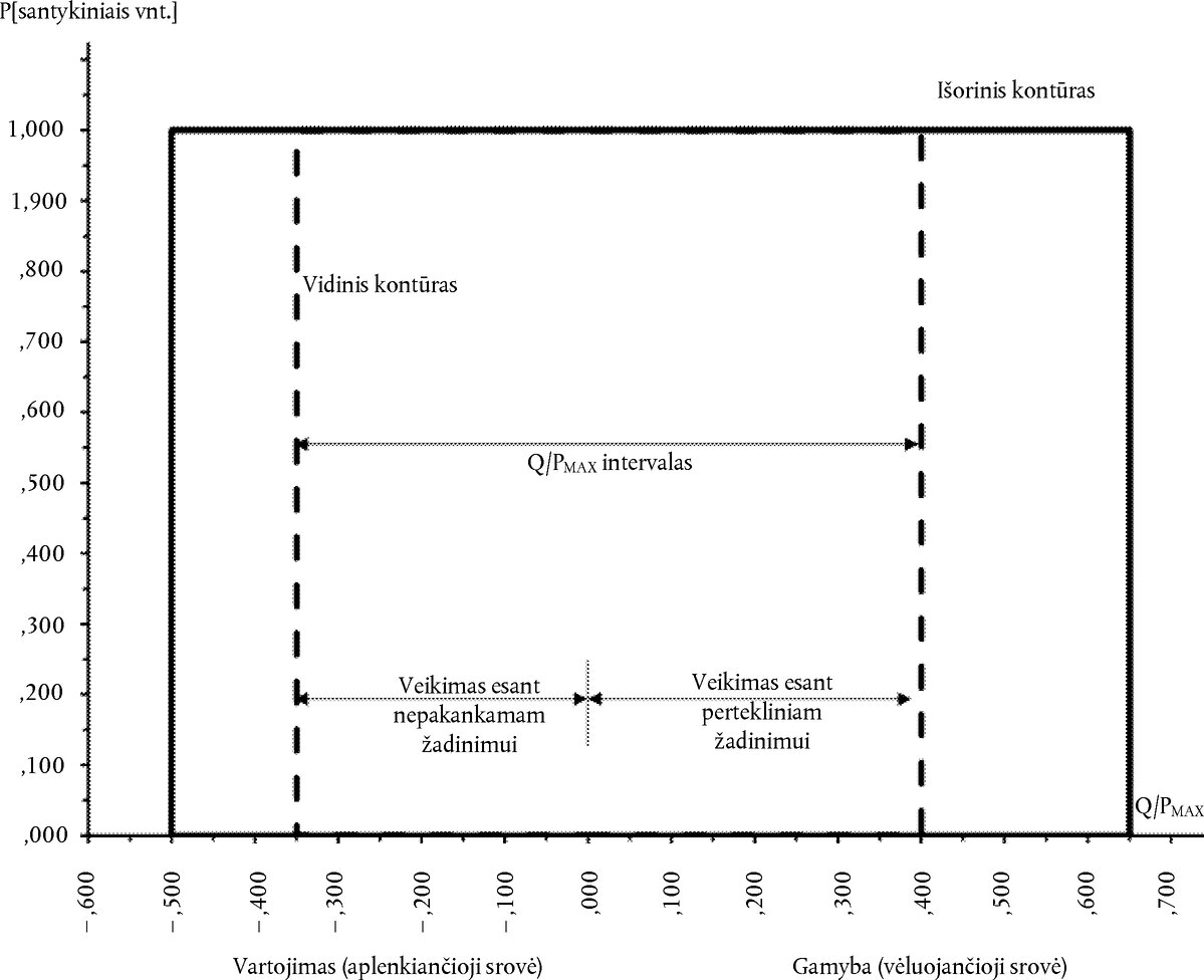 Paveikslas 13 (formulė ar schema)