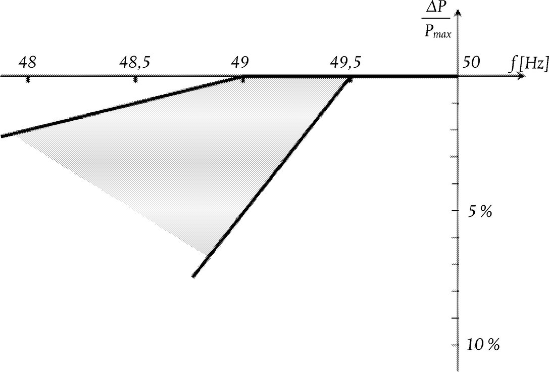 Paveikslas 2 (formulė ar schema)