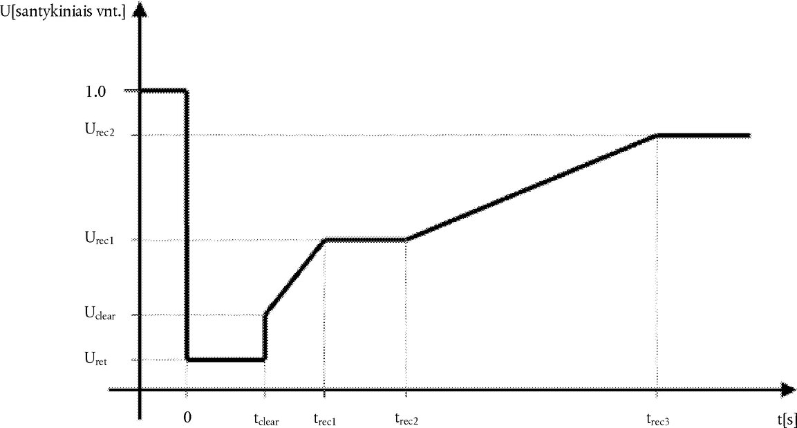Paveikslas 3 (formulė ar schema)