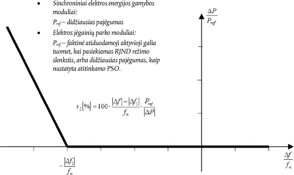 Paveikslas 4 (formulė ar schema)