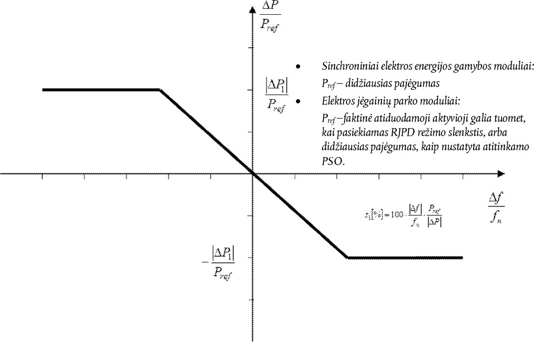 Paveikslas 8 (formulė ar schema)