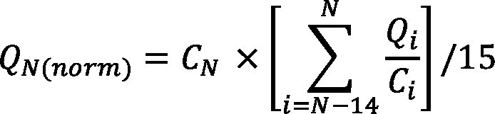 Paveikslas 1 (formulė ar schema)