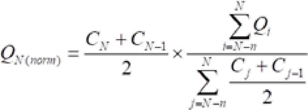 Paveikslas 2 (formulė ar schema)