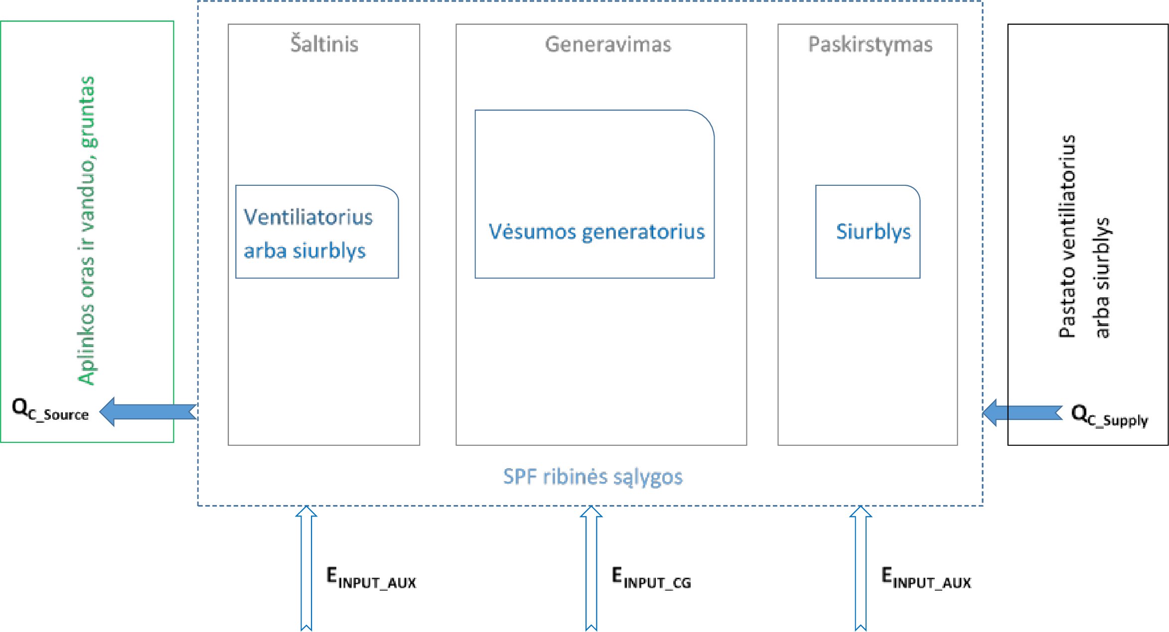 Paveikslas 42 (formulė ar schema)